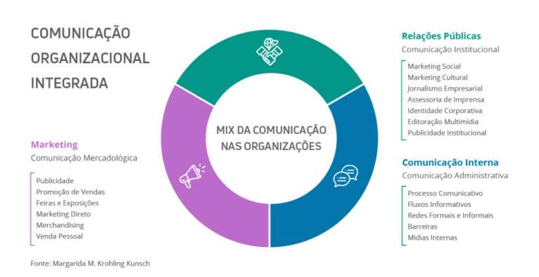 comunicação corporativa